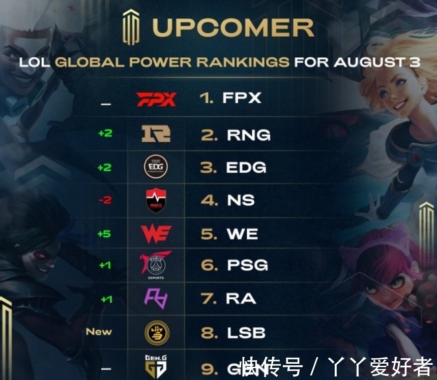 星的出勤率 星的出勤率