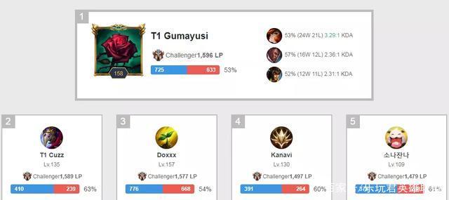 他们不仅延 他们不仅延