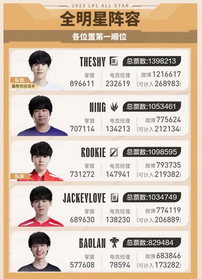 优劣之战推 优劣之战推